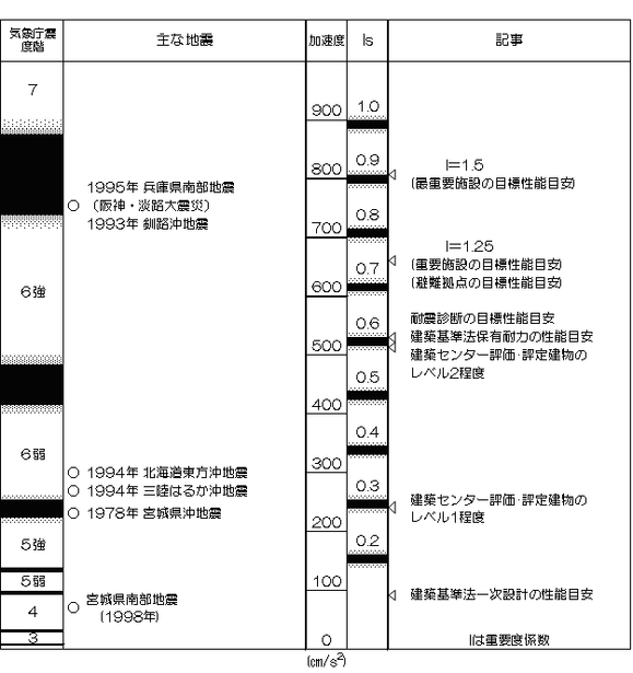 jishin2.PNG